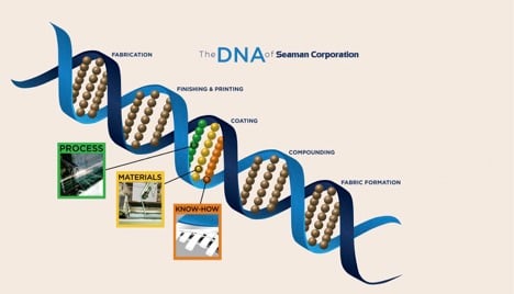Seaman Corporation DNA