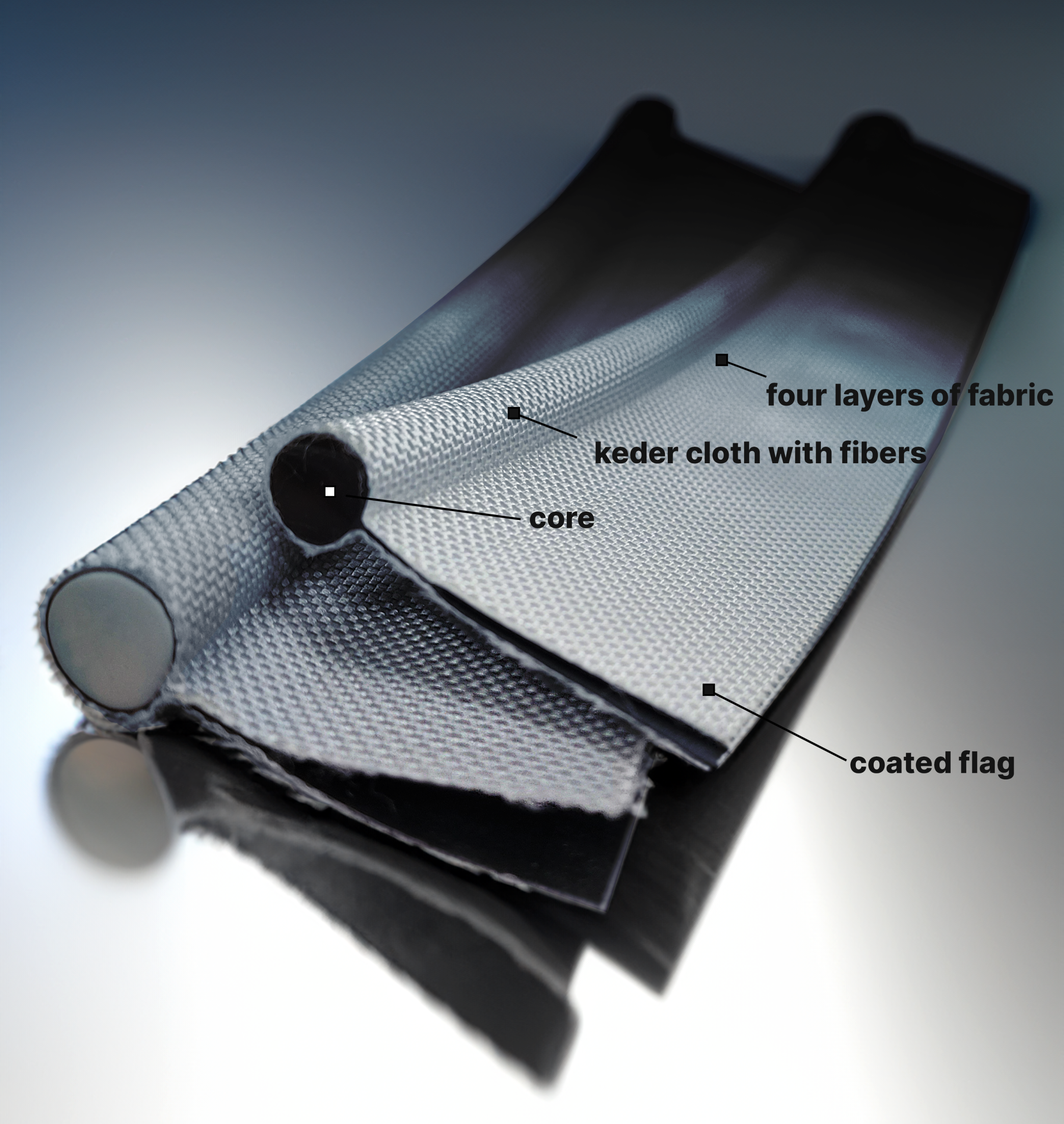 Double Coated Keder – IFAI